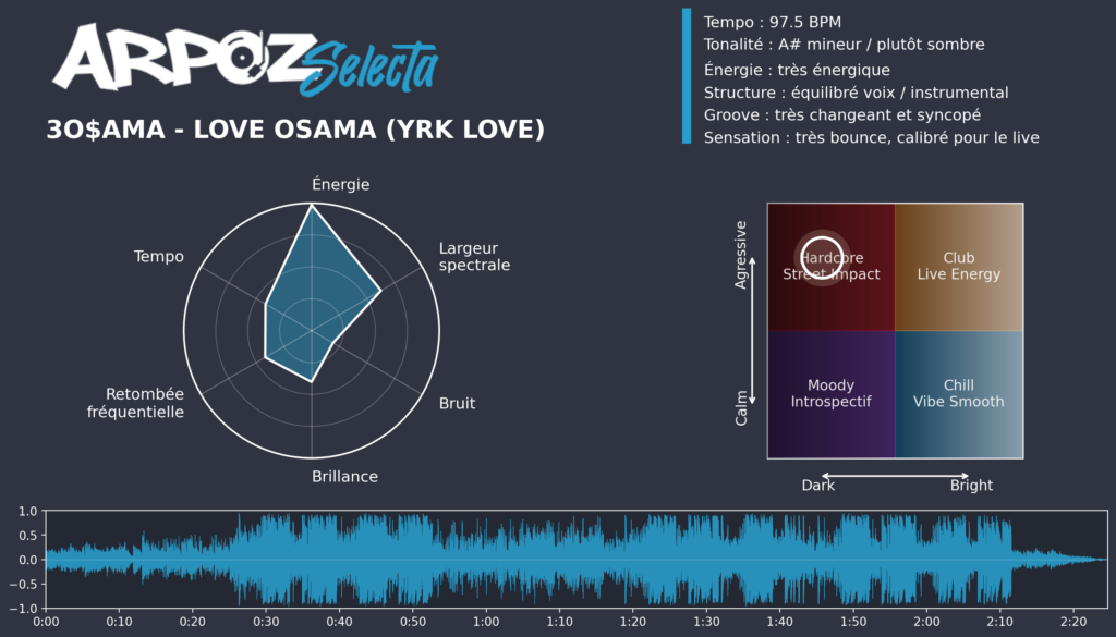 3o$ama - Love Osama (YRK Love)_ARPOZ-Selecta