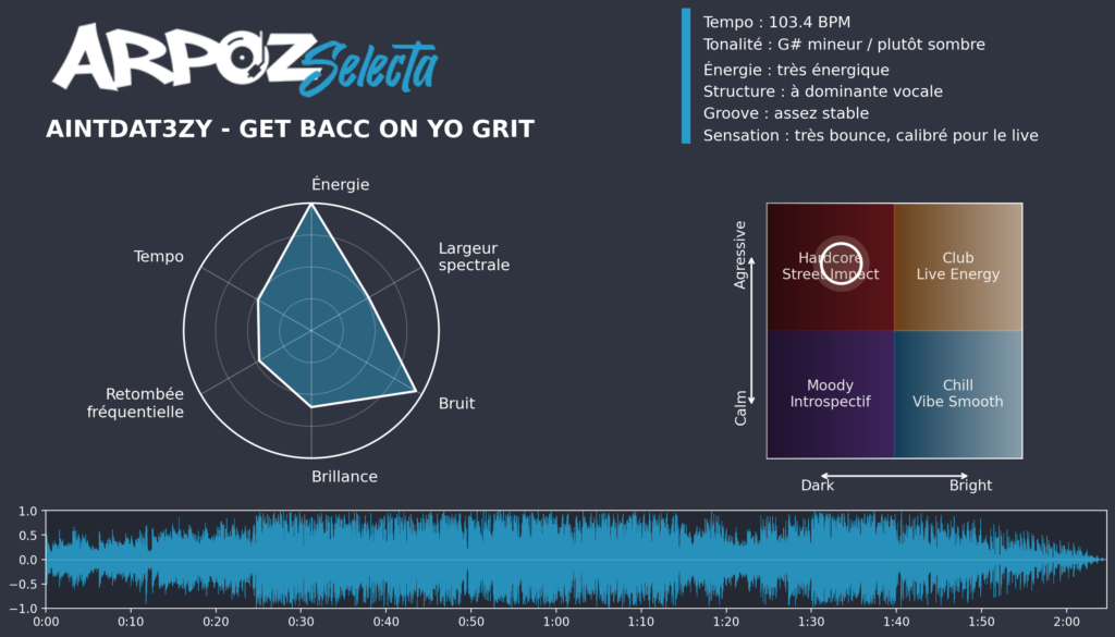 AintDat3zy - Get bacc on yo Grit_ARPOZ-Selecta