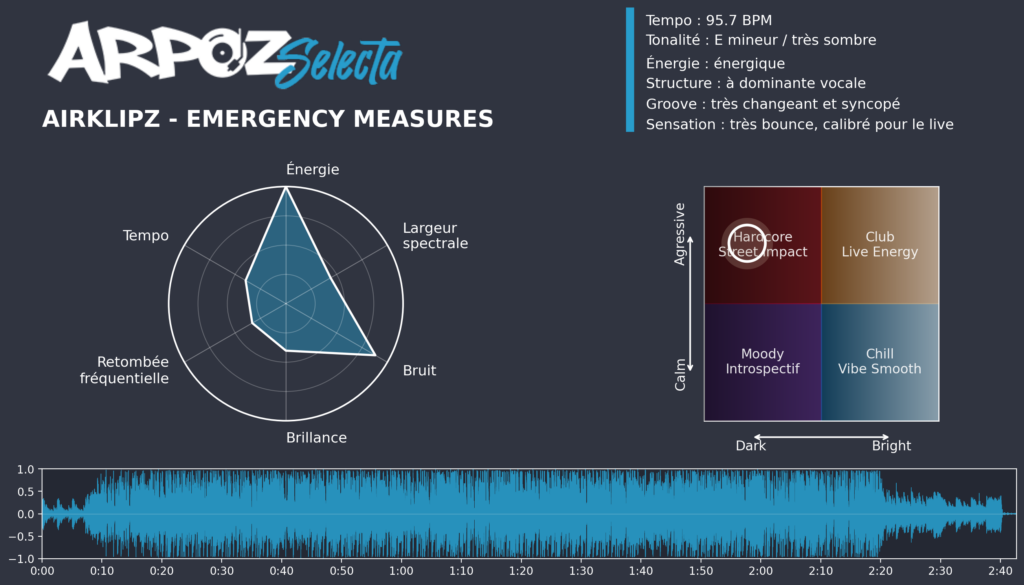 Airklipz - Emergency Measures_ARPOZ-Selecta