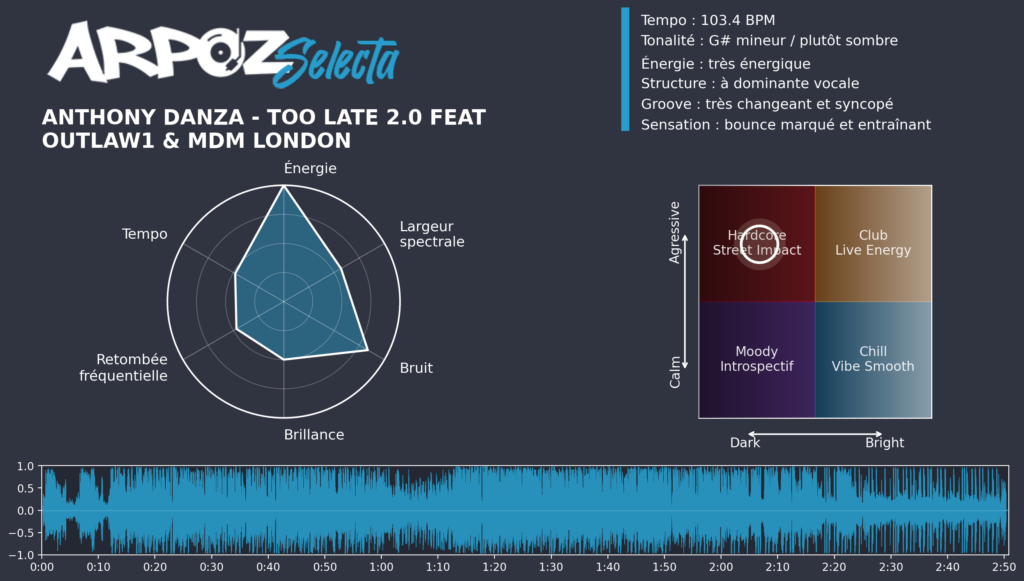 Anthony Danza - Too Late 2.0 Feat Outlaw1 & MDM London_ARPOZ-Selecta