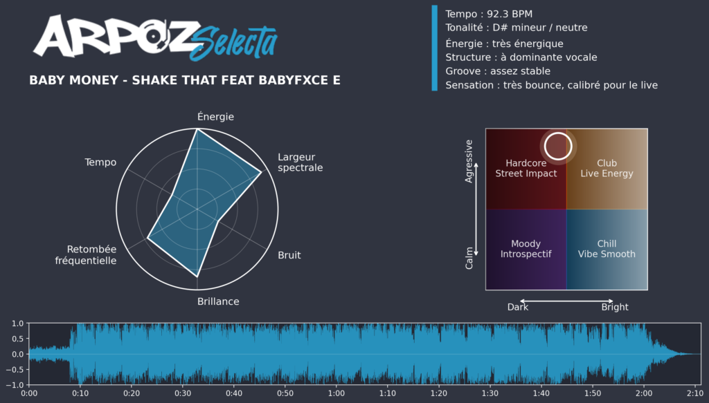 Baby Money - Shake That Feat BabyFxce E_ARPOZ-Selecta