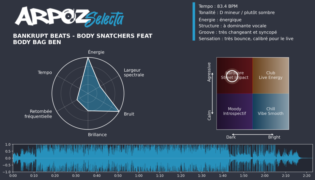 Bankrupt Beats - Body Snatchers Feat Body Bag Ben_ARPOZ-Selecta