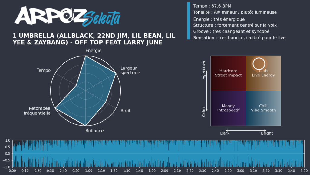 1 Umbrella (ALLBLACK, 22nd Jim, Lil Bean, Lil Yee & ZayBang) - Off Top Feat Larry June_ARPOZ-Selecta